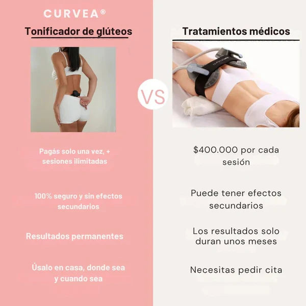 Curvea® Combo Tonificador Glúteos