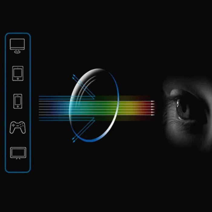 PAGUE 1 Y LLEVE 2 | Gafas Inteligentes Multifocales + Regalo